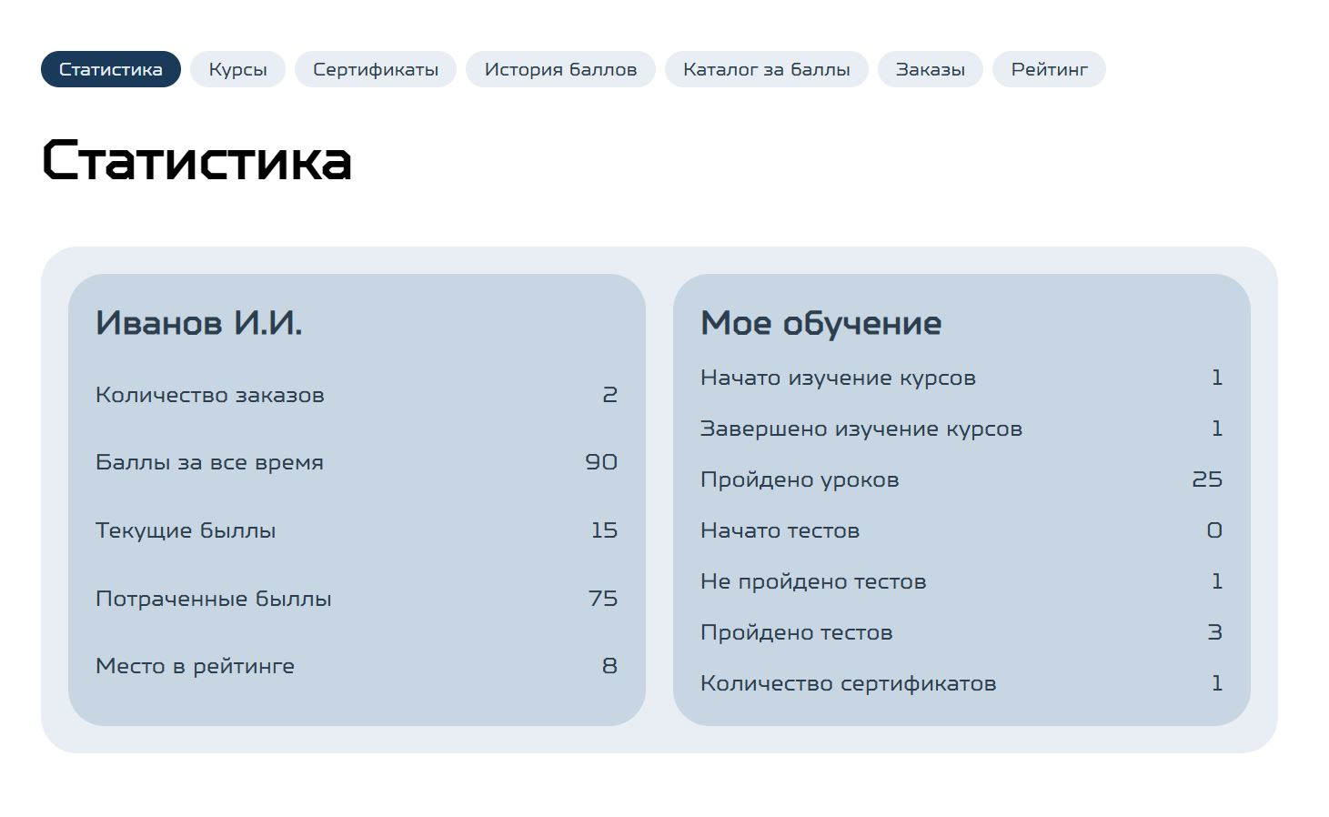 Личный кабинет ученика в Битрикс24